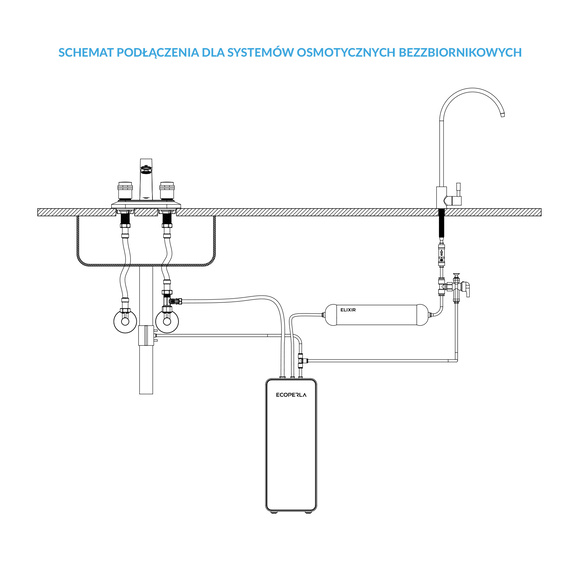 Schemat podłączenia zestawu odpowietrzającego do wkładu Ecoperla Elixir dla systemów osmotycznych bezzbiornikowych