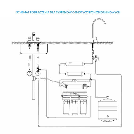 Schemat podłączenia zestawu odpowietrzającego do wkładu Ecoperla Elixir dla systemów osmotycznych zbiornikowych